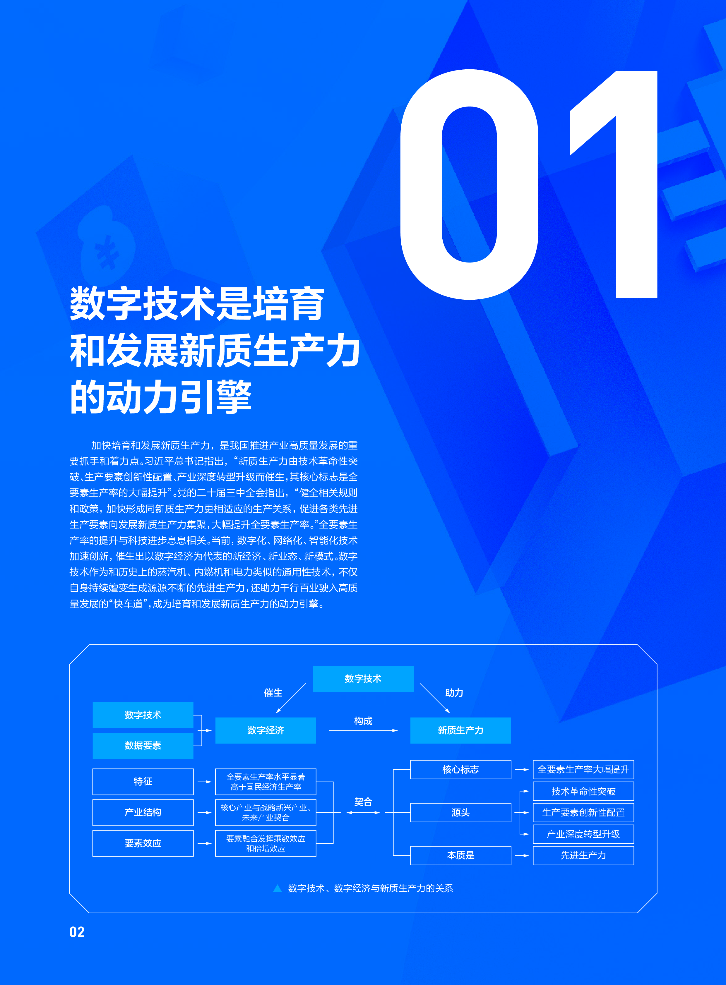 腾讯云2024数字技术助力新质生产力发展报告22页